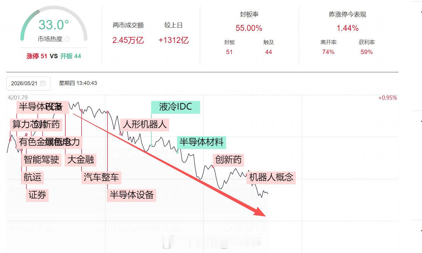 又是量化控盘 