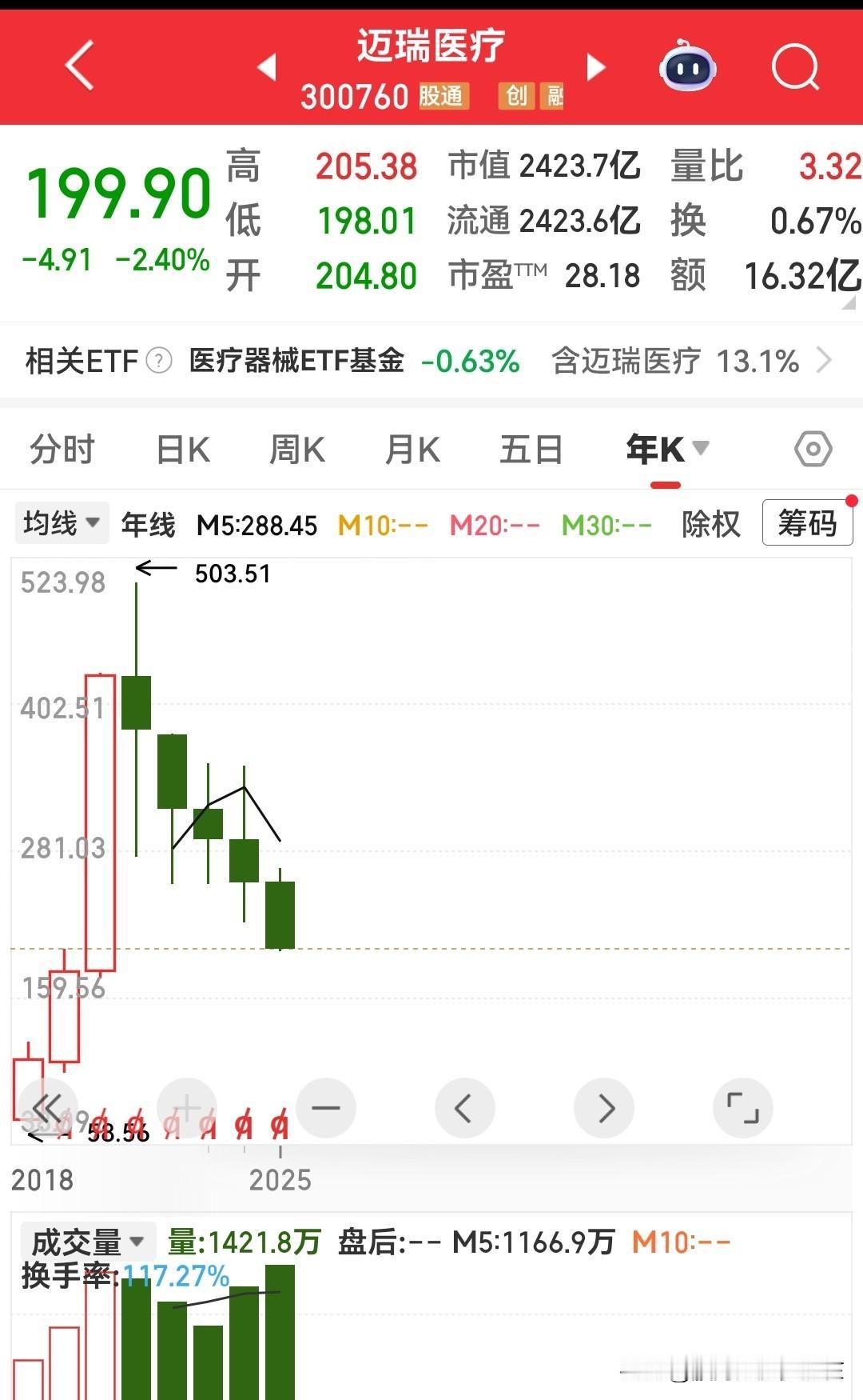 在中国股市还有没有价值投资？在没有买迈瑞医疗之前，我会毫不犹豫的回答：有，一定有
