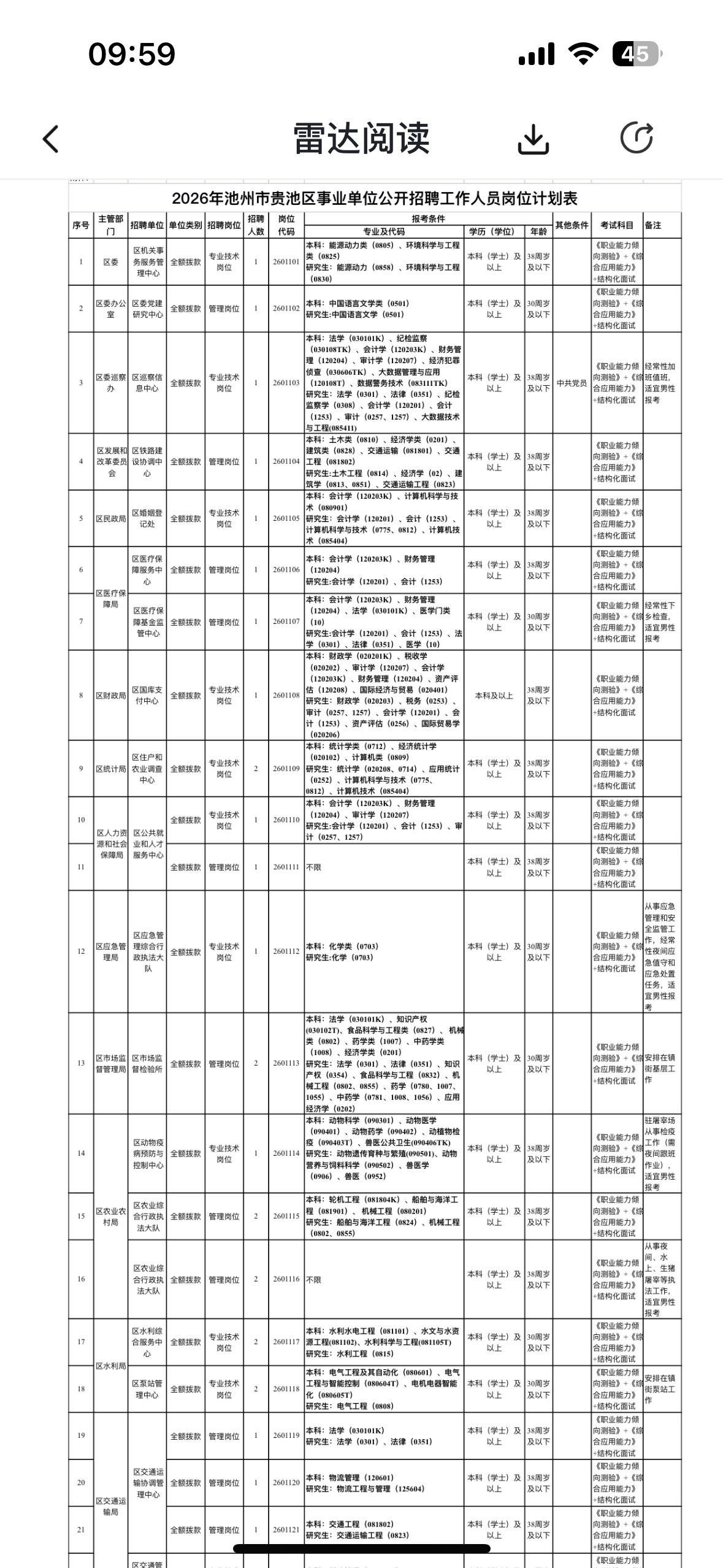 池州贵池事业单位招56人！专科可报！

📌单位名称：池州市贵池区事业单位
🌟