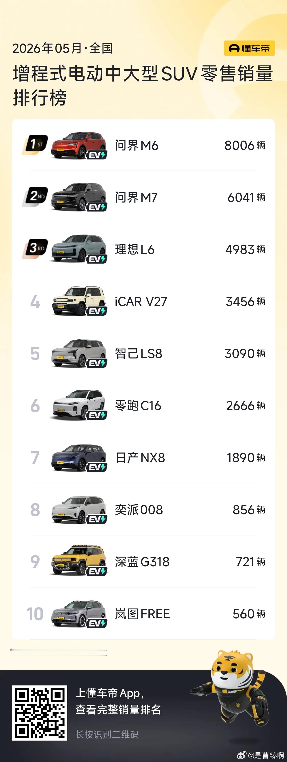 今天官宣6月23日上市，同时发布详细的参数配置表。理想L8的情况基本属于明盘了。