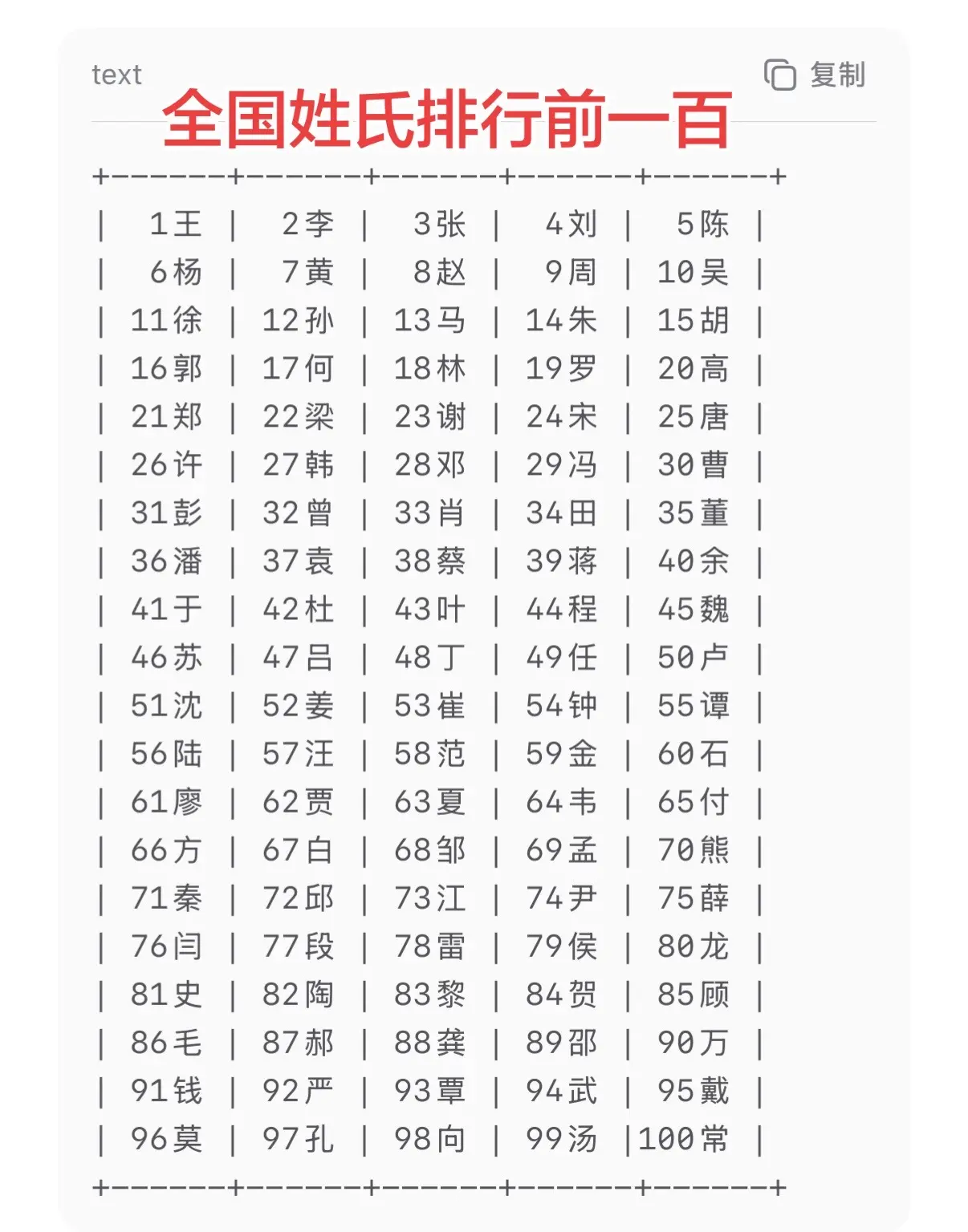 全国姓氏排行前一百。