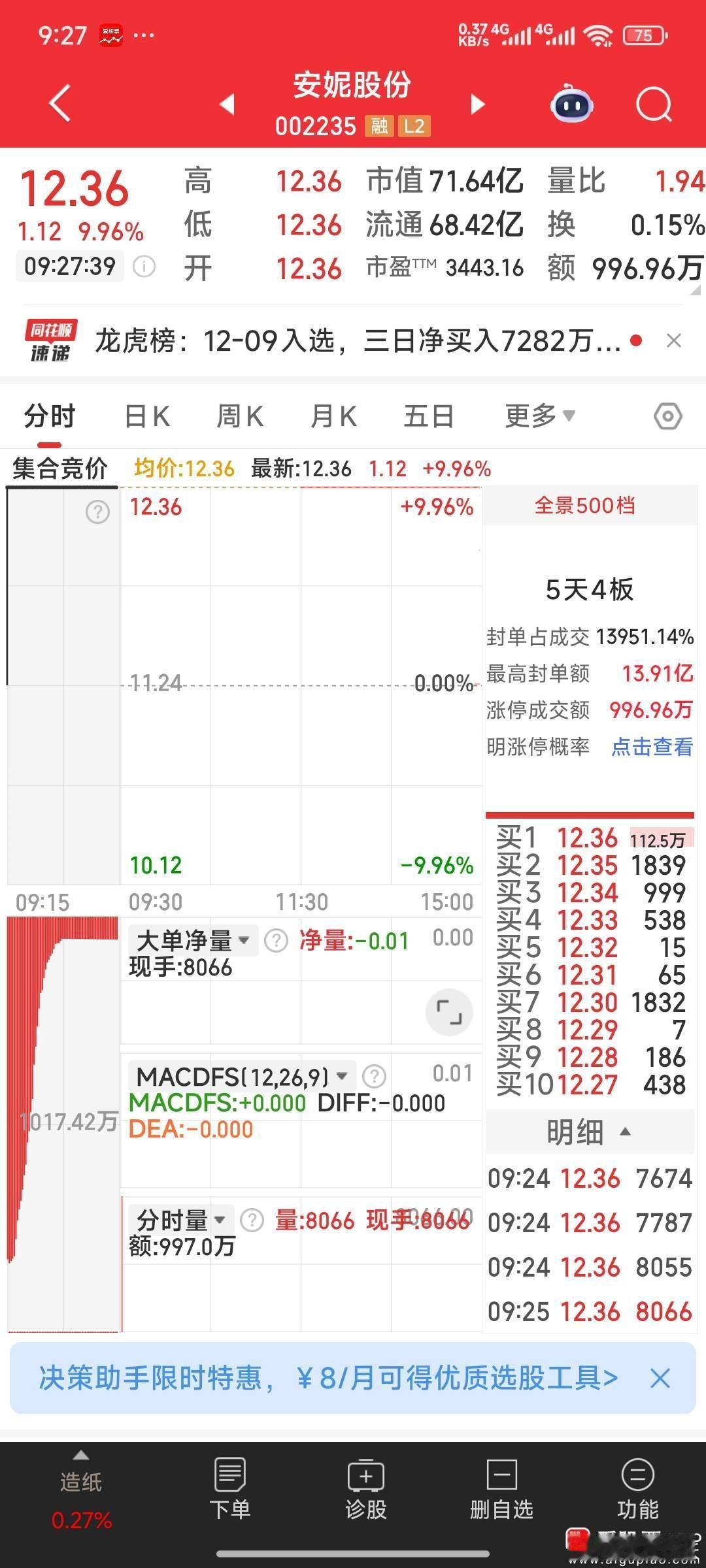 【今日集合操作】狙击：安妮股份，昇兴股份。加仓：高乐股份。 