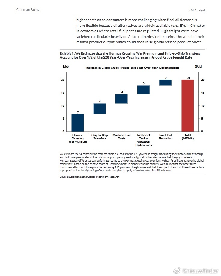 GS on oil ​​​