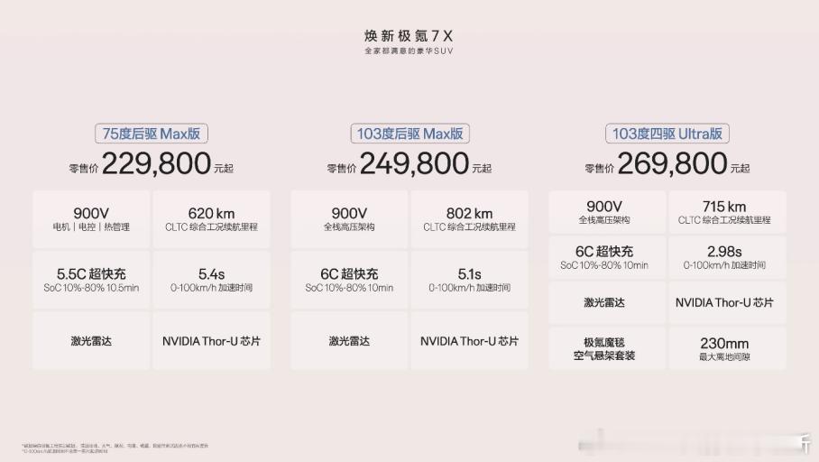 焕新极氪7X上市，发布三个版本：75度后驱Max版，22.98万；103度后驱M