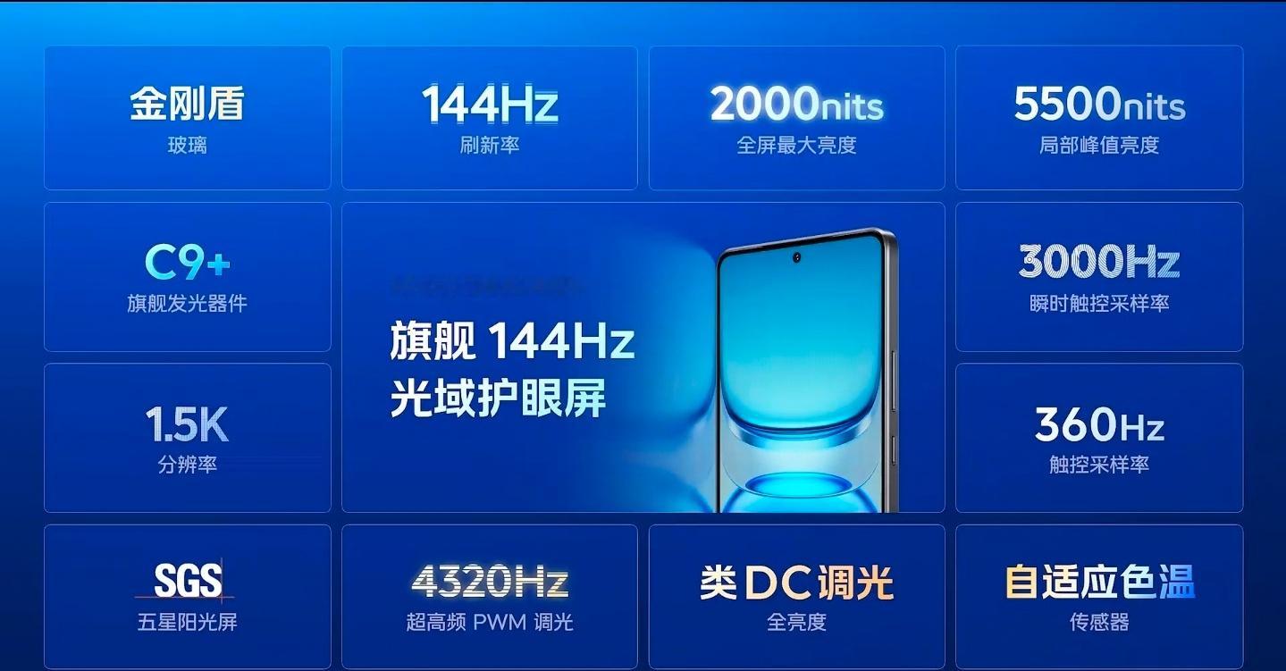 iQOO Z10 Turbo+屏幕一图懂 ​​​