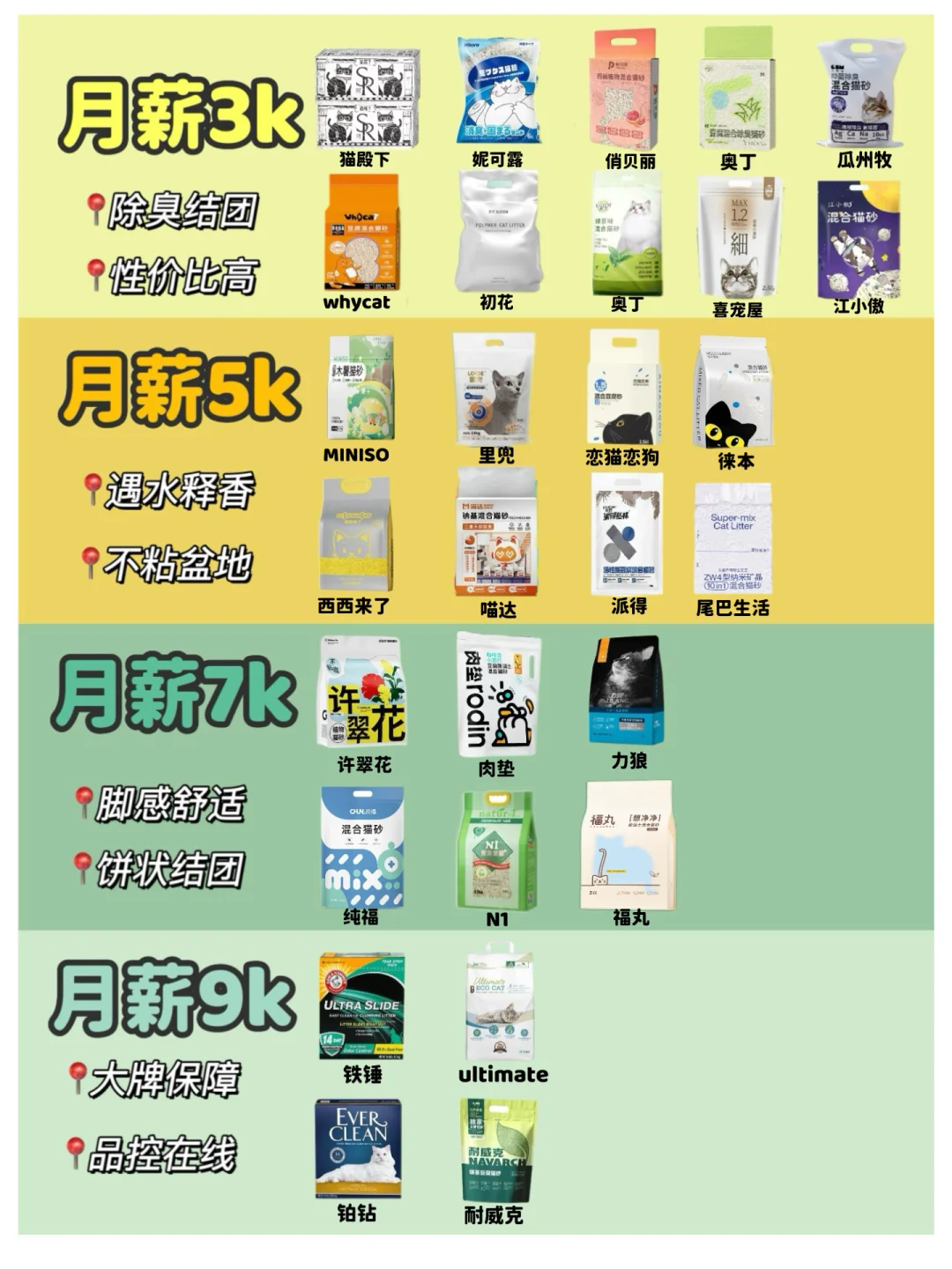 做好功课不踩雷！除臭猫砂就看这篇！