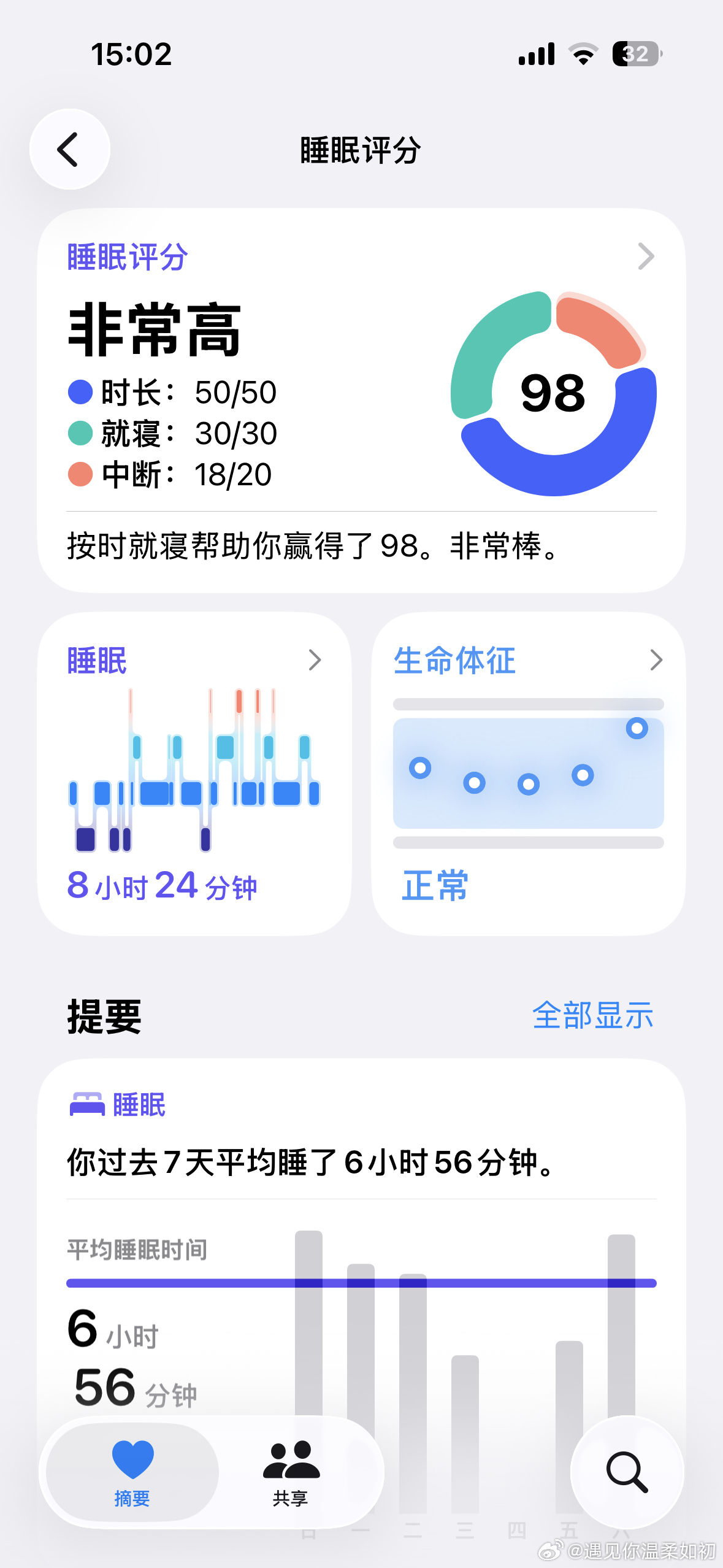 睡觉很重要。周末真的太重要了，相比工作日就是会放松一些，所以也会睡得好一些，昨晚