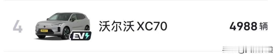 沃尔沃用两个月交了一万辆，不错哦。
外企的品牌和渠道依然有很强的竞争力！