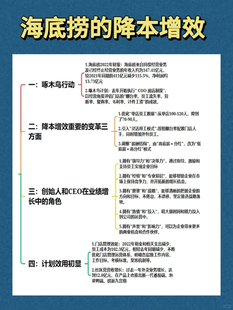 一起学习一下海底捞的降本增效☀️