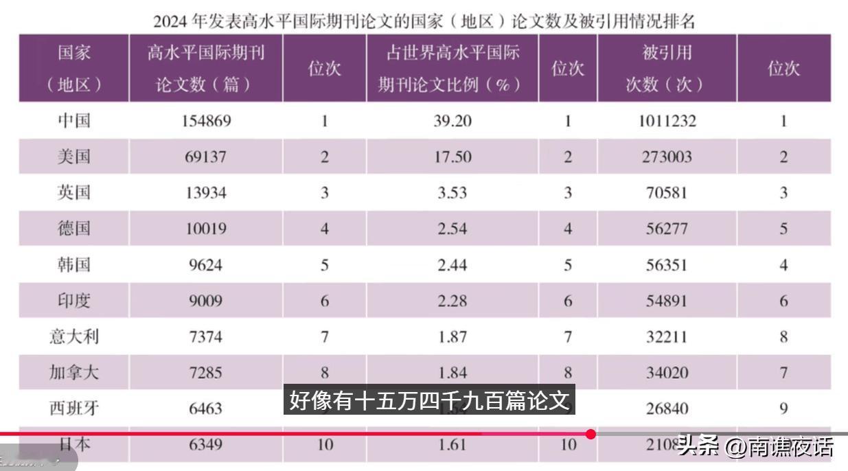 中国学术造假何以如此疯狂？
最近抖音博主“耿同学讲故事”火了，同济大学杰出青年学