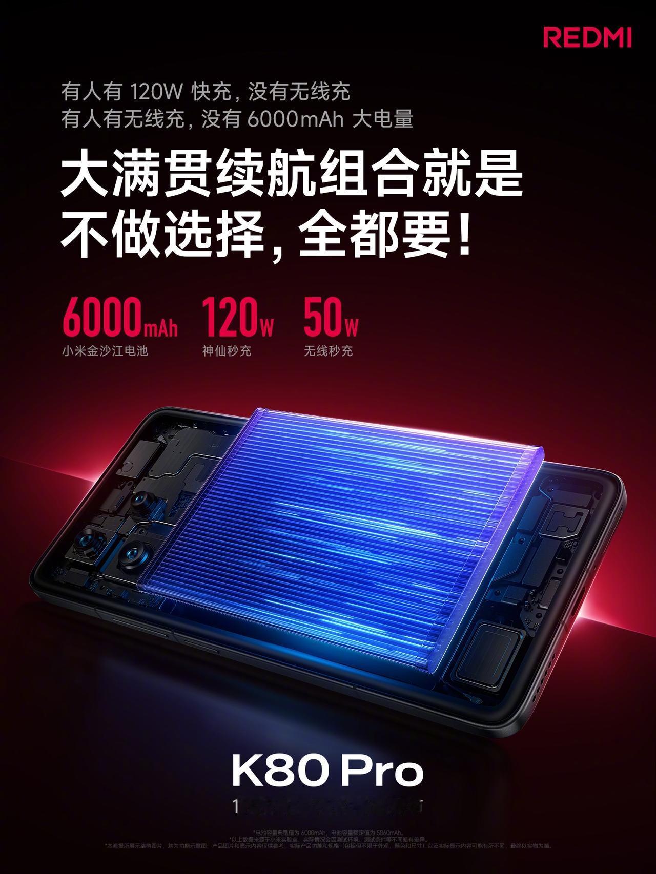 【REDMI K80 Pro配备6000mAh小米金沙江电池】今天下午，REDM
