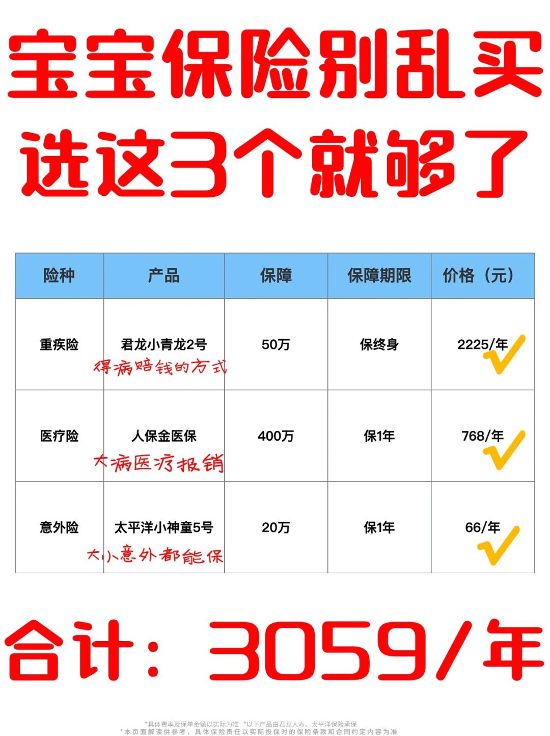 大家一定要趁早给宝宝买保险！！！