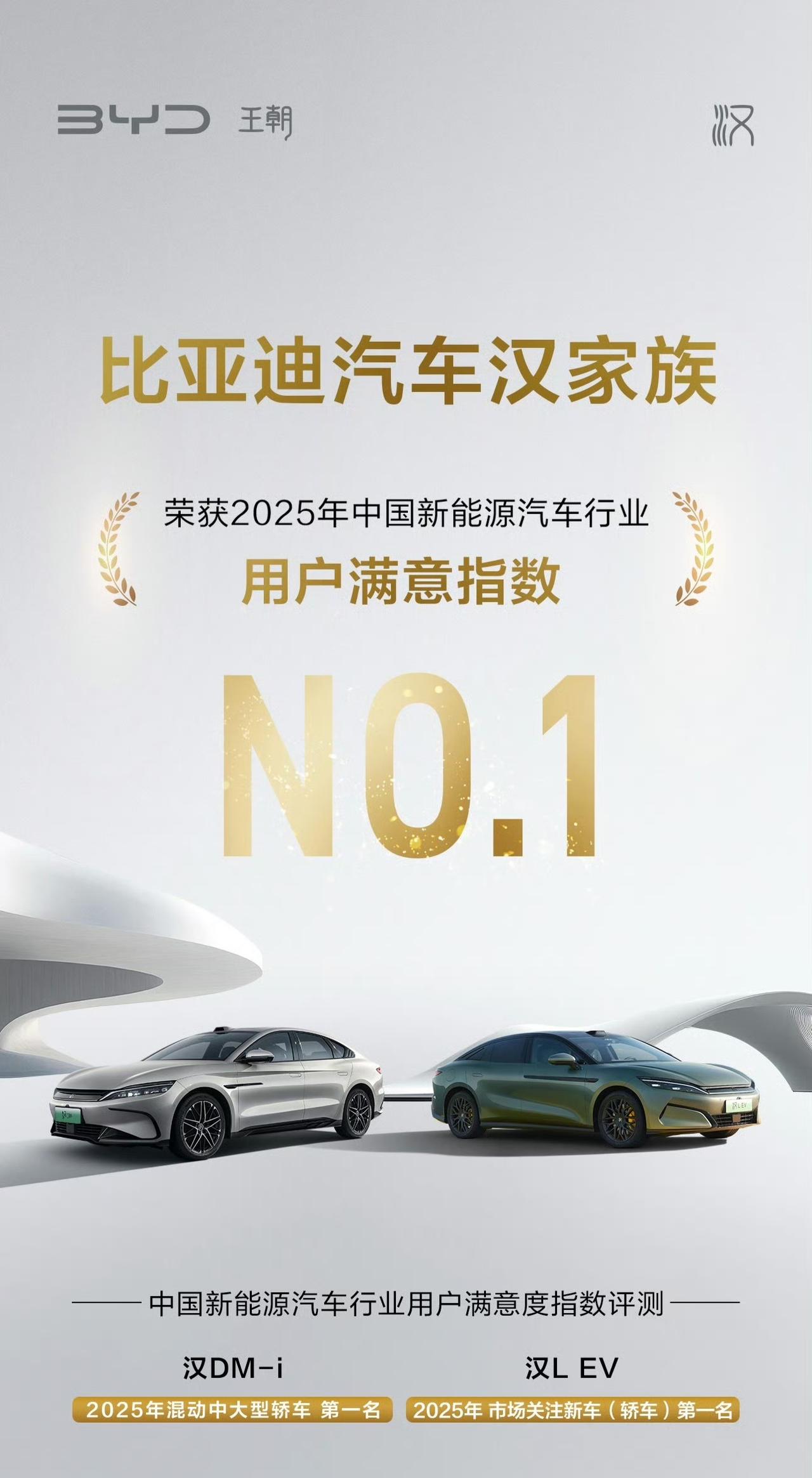 比亚迪汉家族
荣获2025中国新能源汽车行业用户满意指数NO.1
而汉系列在生活