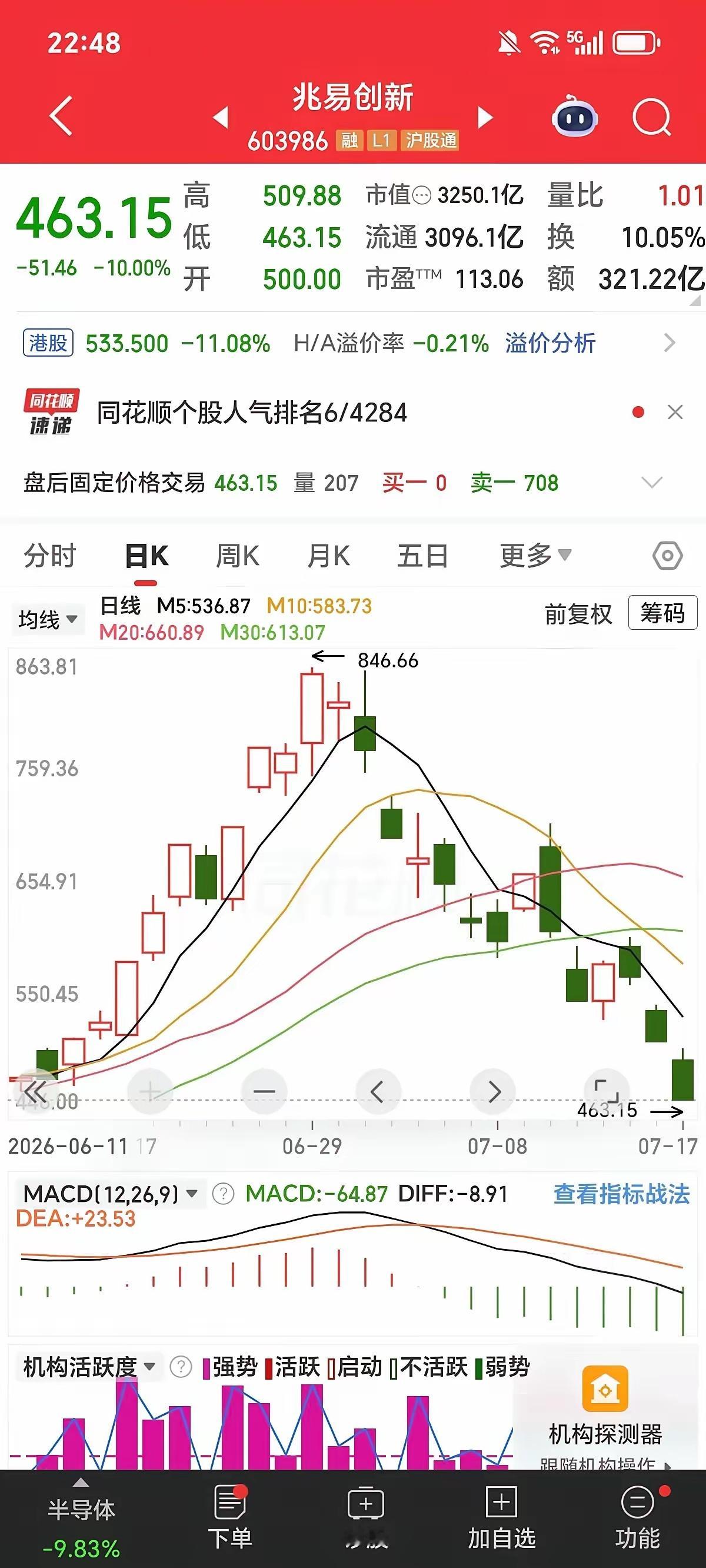 暴跌近五成后火速出具看多研报？拆解兆易创新798元目标价背后的真实逻辑兆易创新在