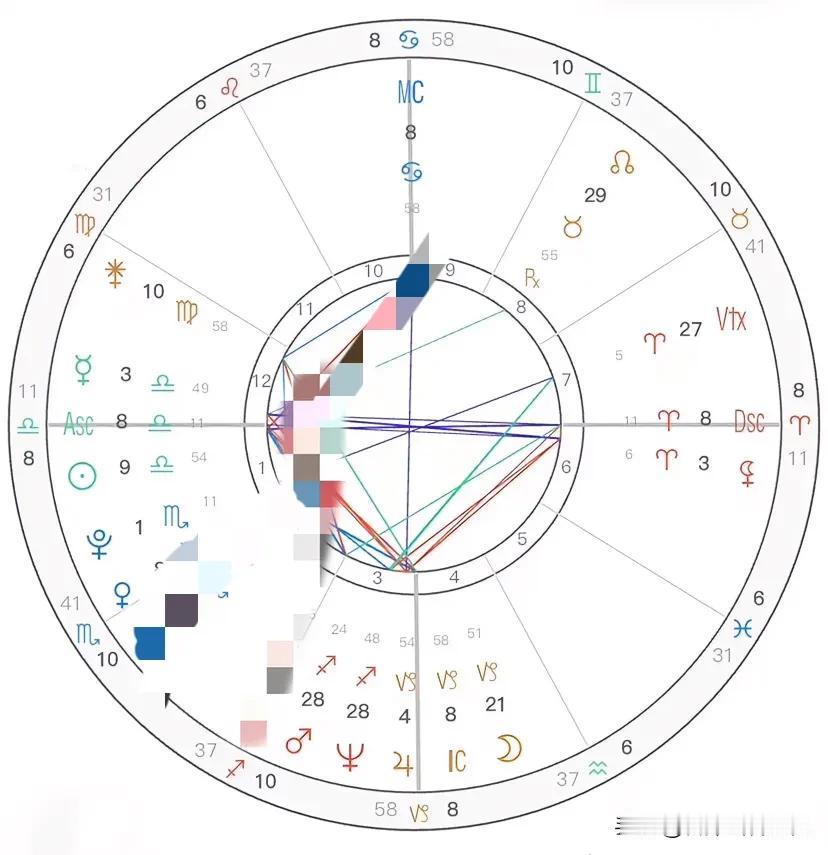 一些大v认为，马盘是看内心的，没必要研究，而在我实际的验证中，马盘的准确性可以单
