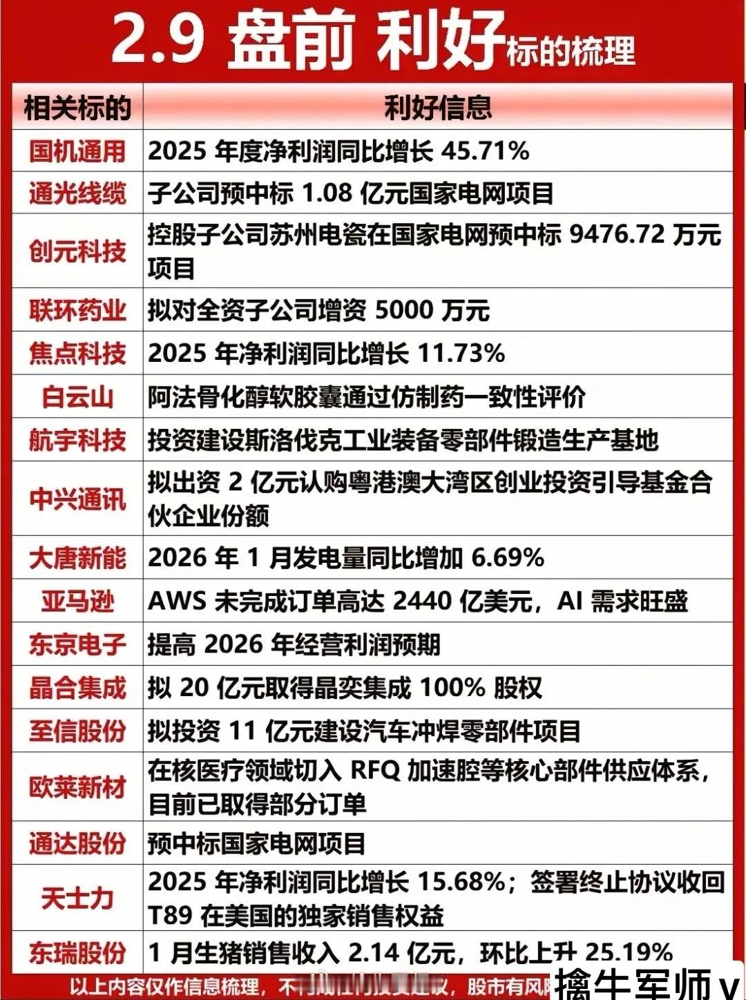 2月9日盘前消息：利好利空速览！盘前利好密集释放：恒瑞医药HRS-4642注射液