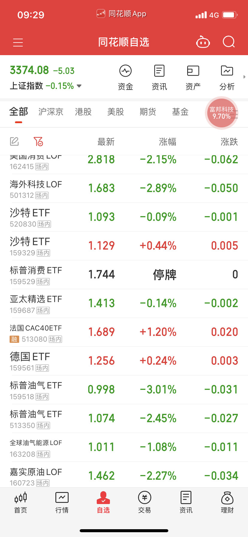 八国联军我卖了以后说不定就来劲了，游资故意避开我们的 