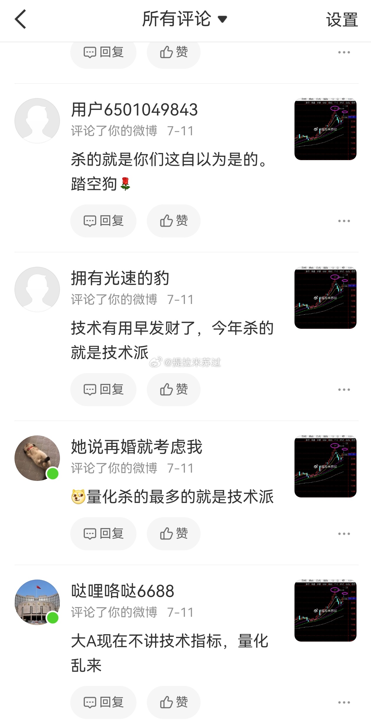 量化无情，技术没用？双头不对？周五讲了还有弱修复，今天上午也有过弱修复，然后继续