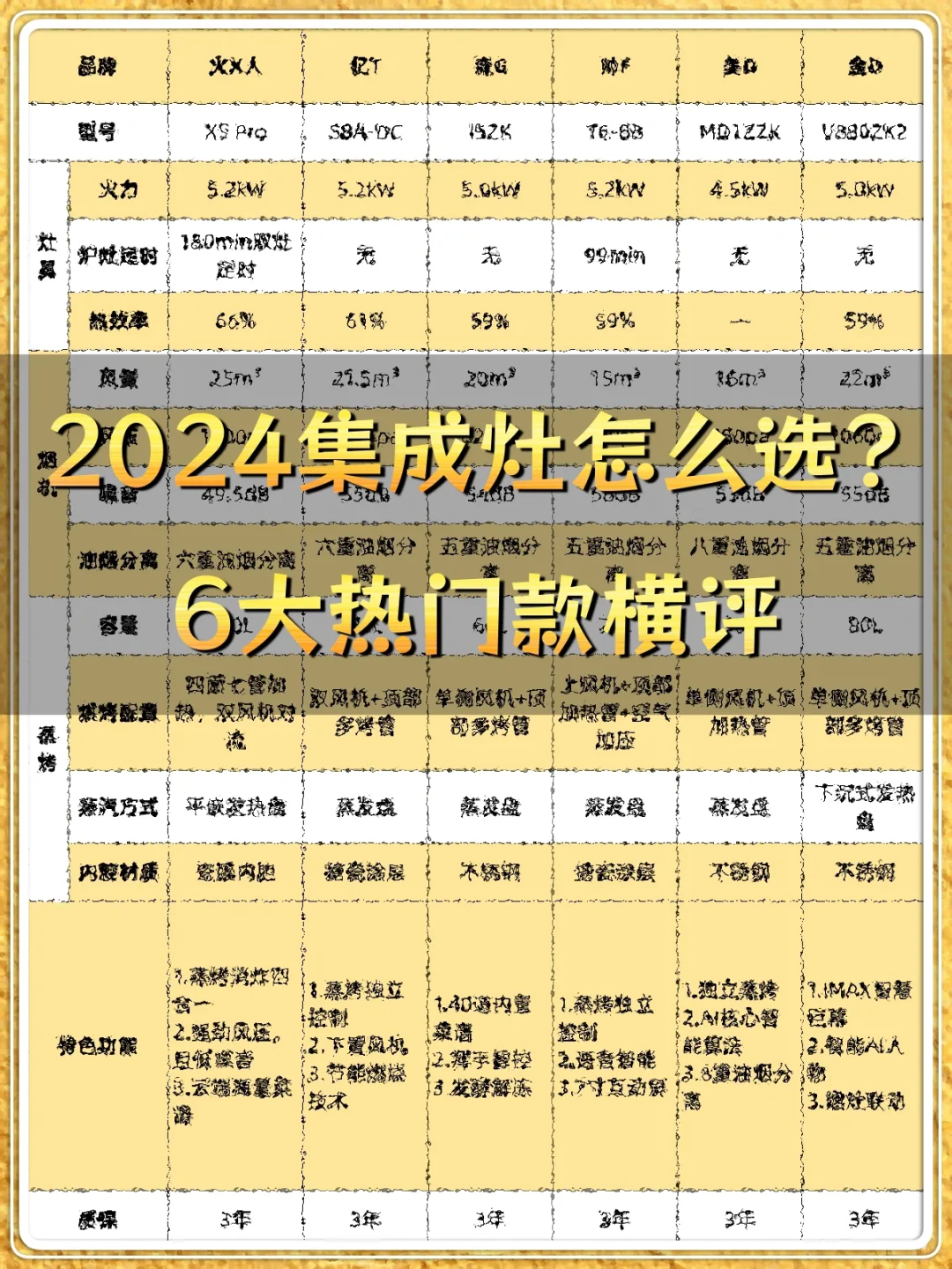 2024年集成灶怎么选❓6大热门款横评