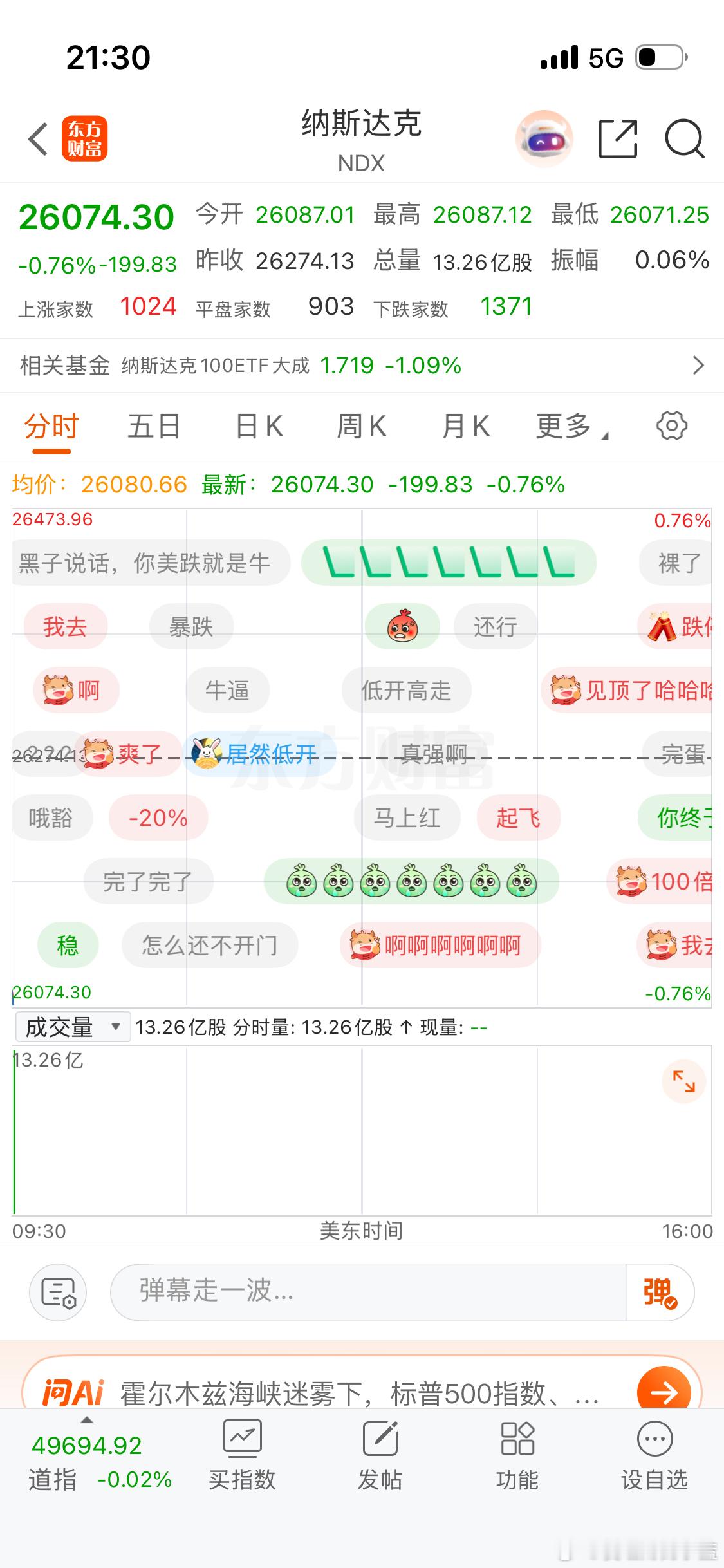 美股开盘纳斯达克难掩颓势。 