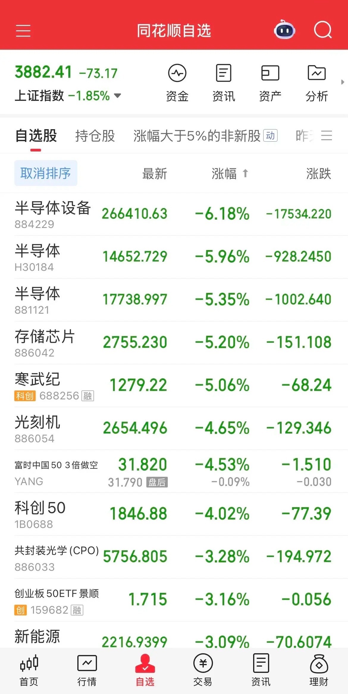 带上呼吸机有用不！ICU里面快扛不住了，长鑫上市时来砸盘吗，连遭半个月的教训，终
