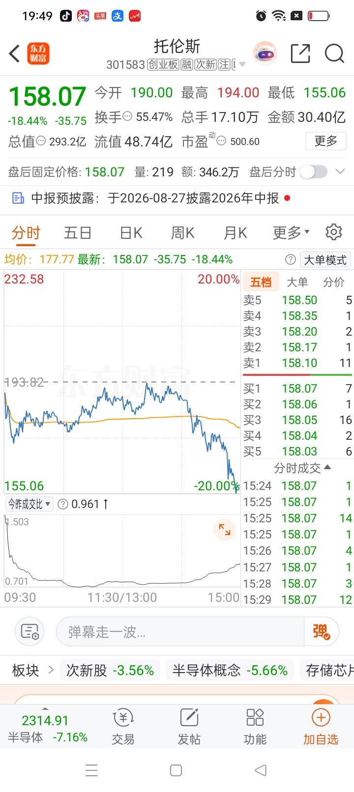 一位股民在股吧情绪崩溃，满心苦涩难以释怀。昨日在200元高位追入托伦斯，重仓买入