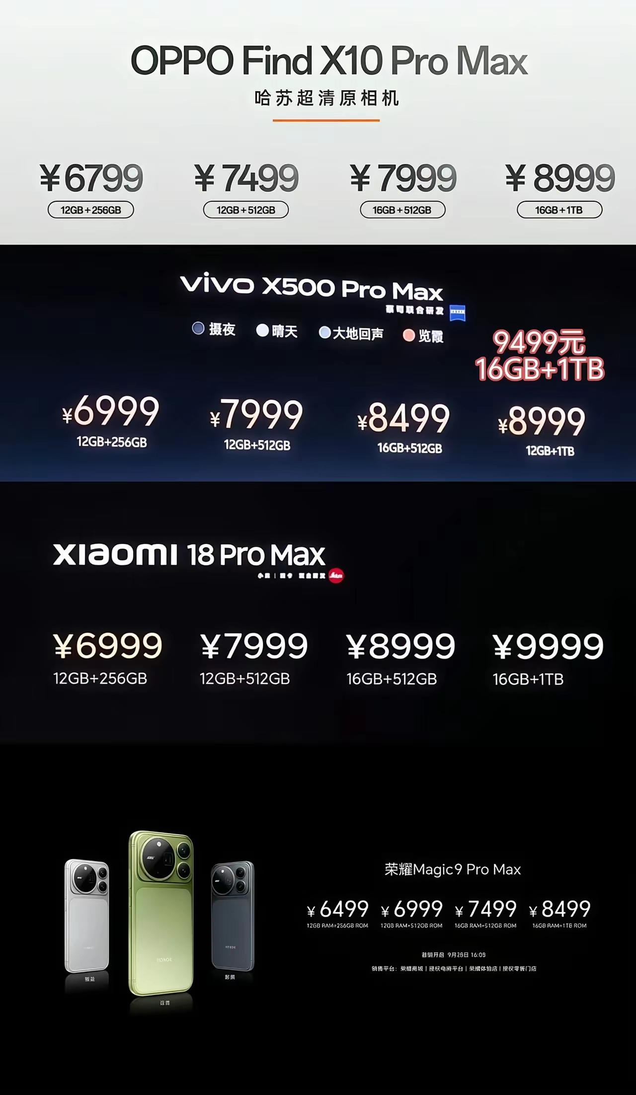 荣耀Magic 9proMax，是新机的顶配版，就那个价格放出来，也足以吓坏了友