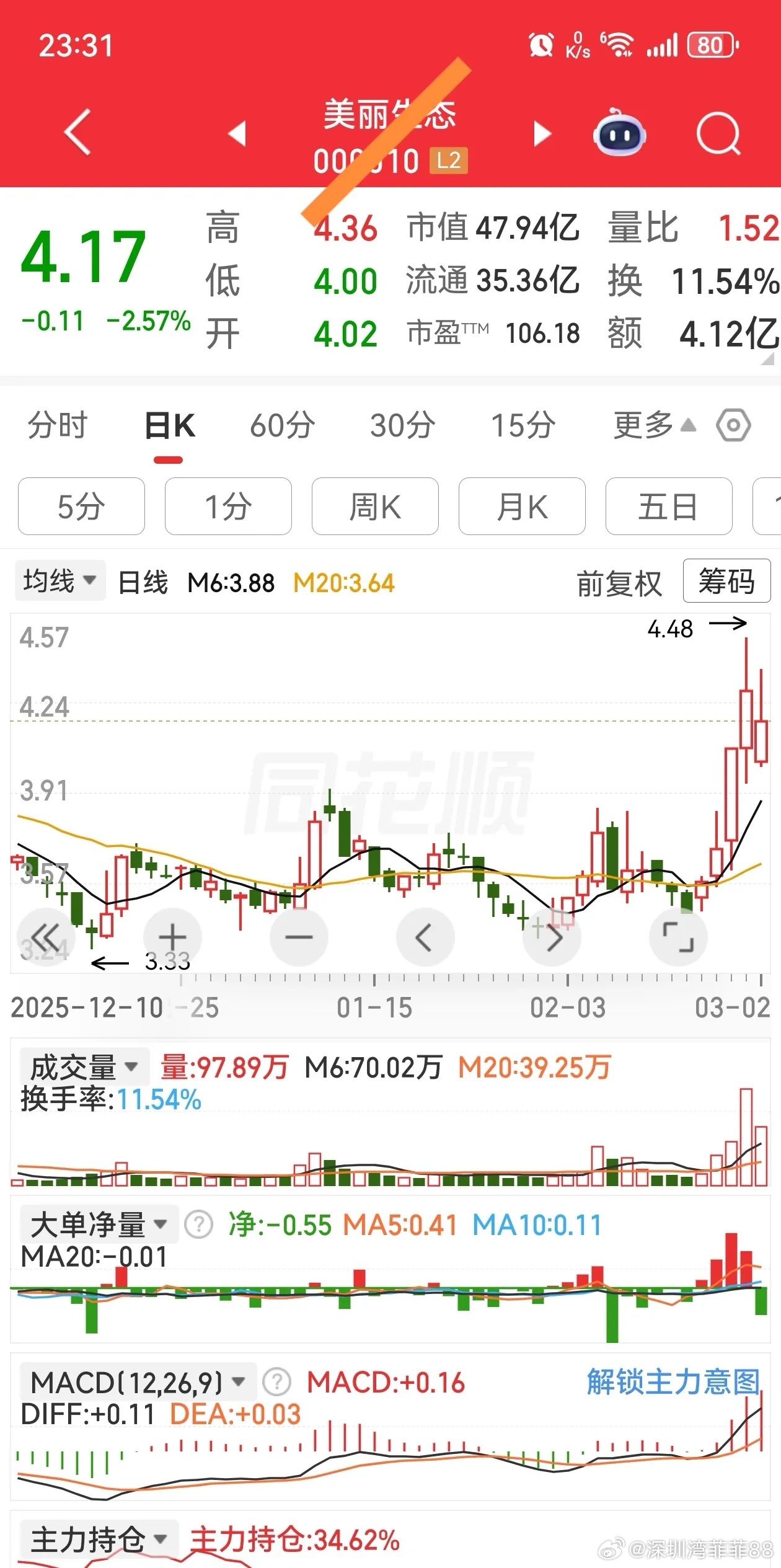 3月3日早间要闻一、个股公告广联航空：签署5948万元销售合同 无人机业务取得进