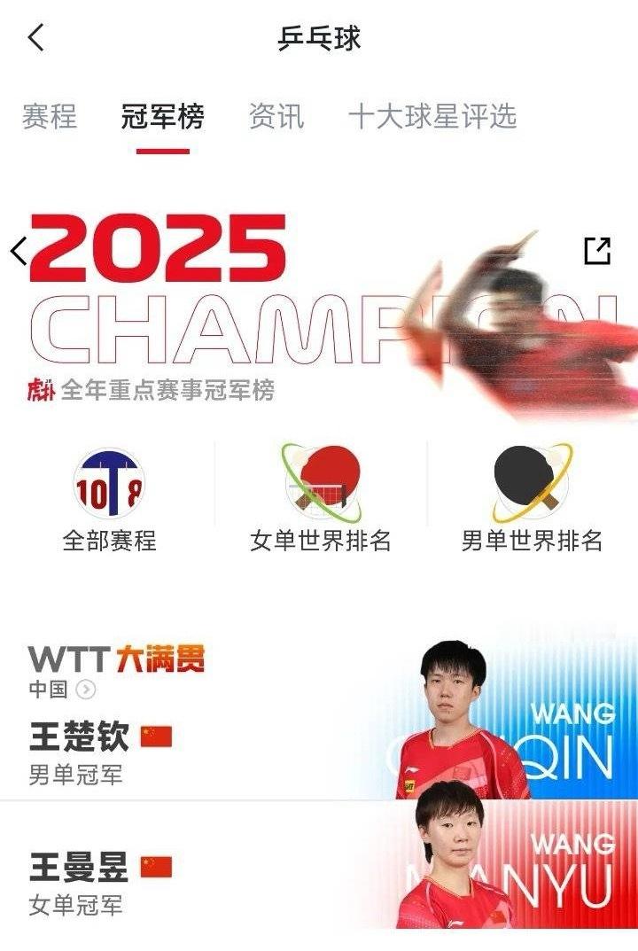 还没比呢就夺冠了 ​​​