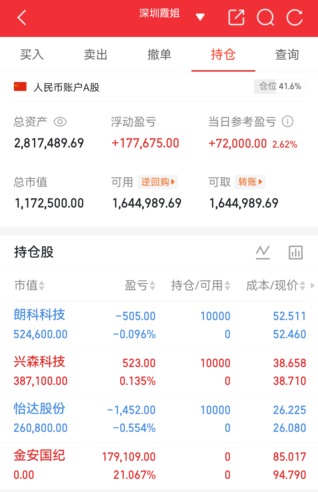 实盘翻盘Day124打卡✨相信光，成为光。不追高、不恐慌，守好节奏稳住心态，慢就