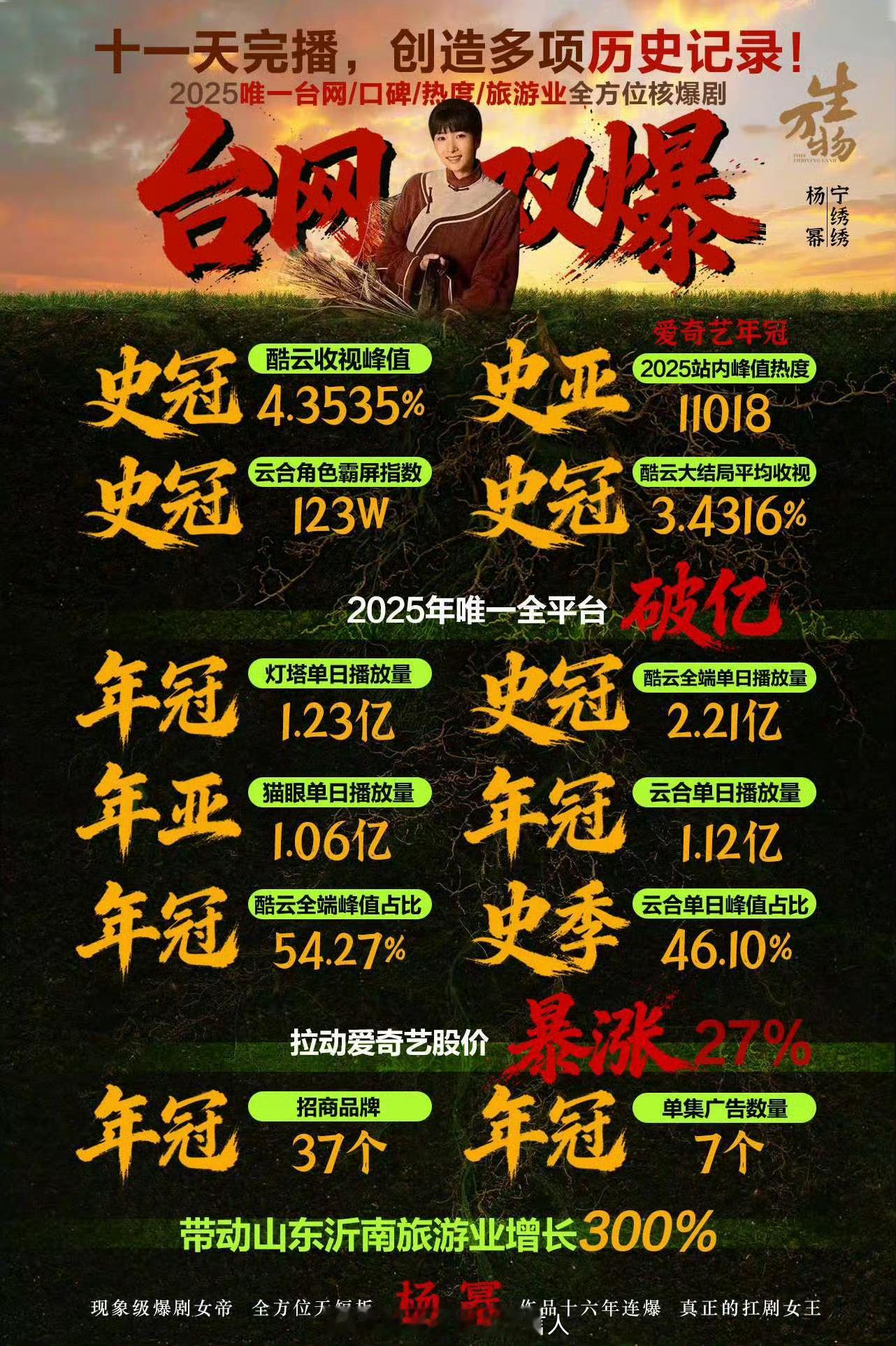 爱奇艺金树林年度出品公司这两年爱奇艺的剧确实有点东西。《人世间》《狂飙》就不说了