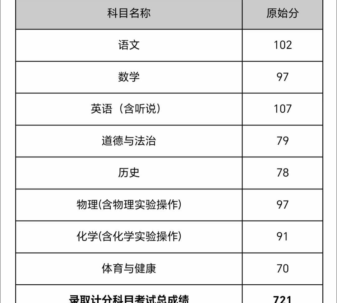 本人25届中考，有问必答(｡･ω･｡)
中考成绩 择校 中考加油 中考上岸 中考