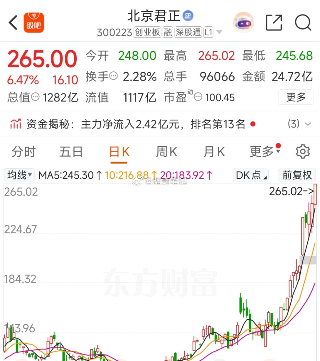 北京君正继续大涨，创新高！三天累计涨幅10个点以上！ 