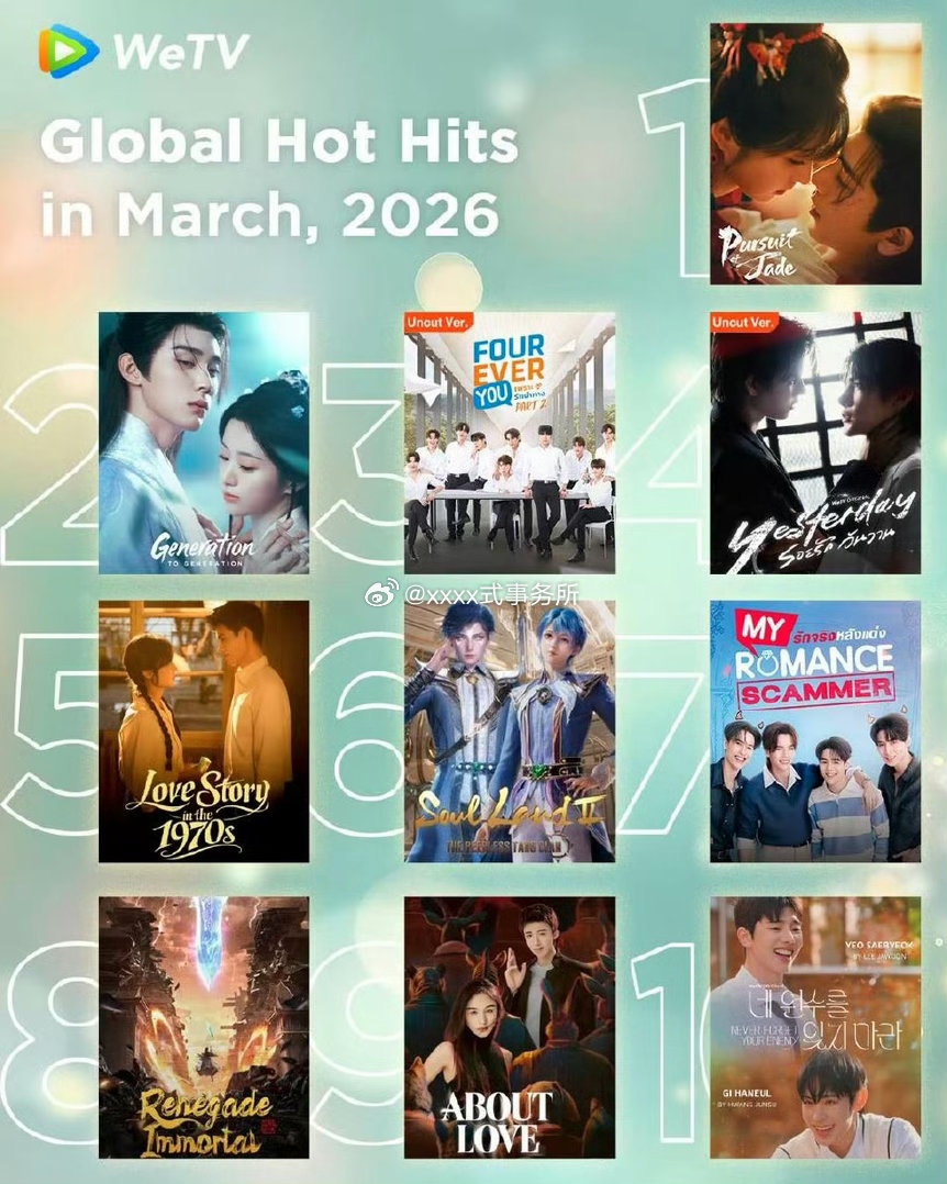 WeTV三月全球热度前十剧集1、张凌赫 田曦薇《逐玉》2、周翊然 包上恩《江湖夜