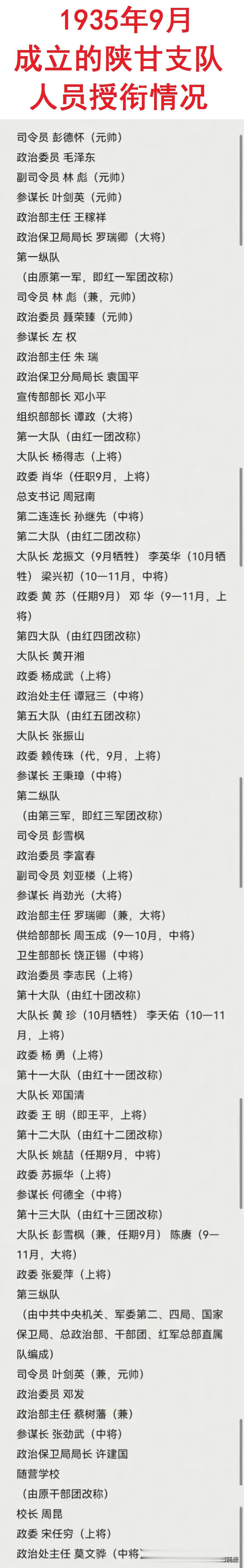 1935年9月成立的“陕甘支队”到底有多强大？
有4位元帅坐镇，阵容配置堪称豪华