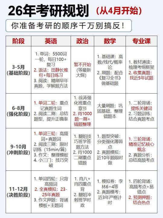 假如你从4月准备考研❗保姆级规划闭眼抄