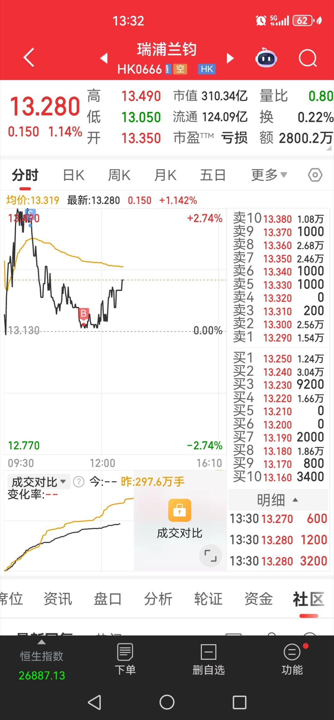 瑞浦，做了个完美的T！ 