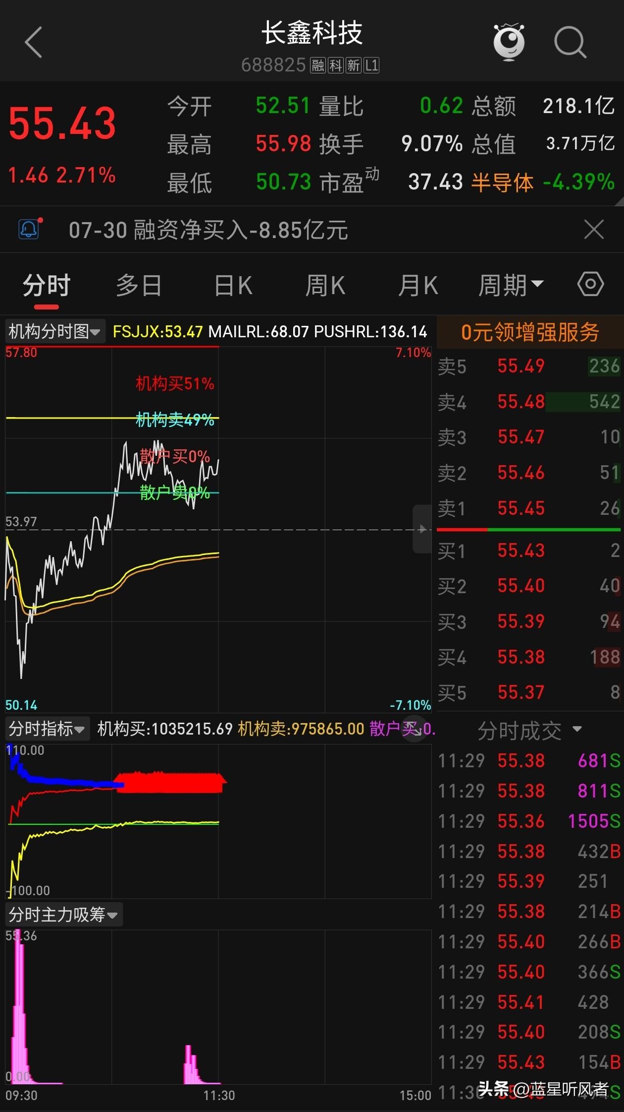 重磅信号！全球最火内存ETF，正式接纳中国DRAM龙头！
 
存储赛道真的变天了