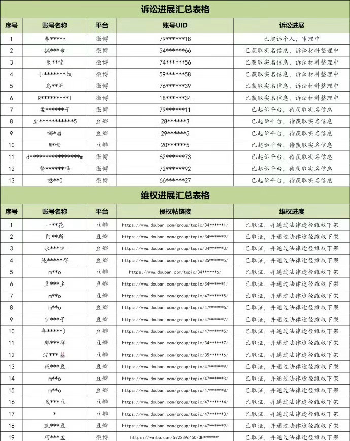 李昀锐告了好多人！