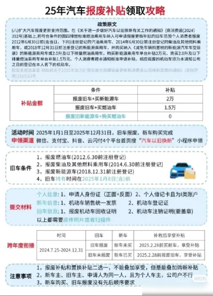 宝子们快看！2025年3月购车补贴真的开挂了，国补+省补+平台补贴三重叠加，最高