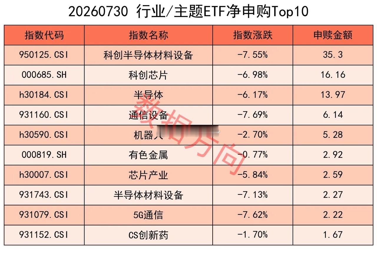 美联储降息预期增强，存储板块暴力反弹 隔夜美股强力反弹，标普500指数涨121.