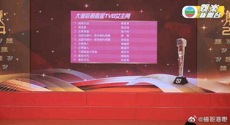 万千星辉颁奖典礼2024大湾区最喜爱TVB女主角 