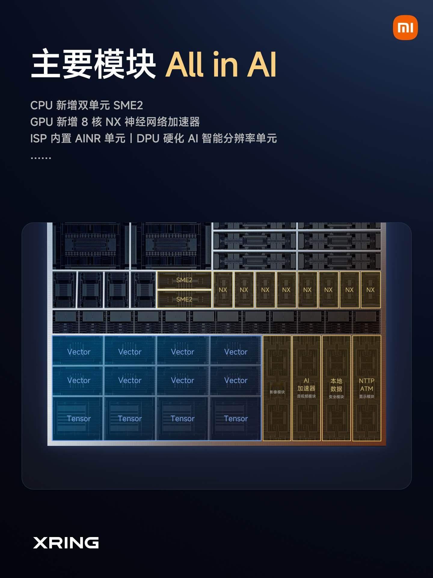 这么说吧，因为先进制程受限，中国所有的芯片，会长期卡在 3nm 这个节点，那只能