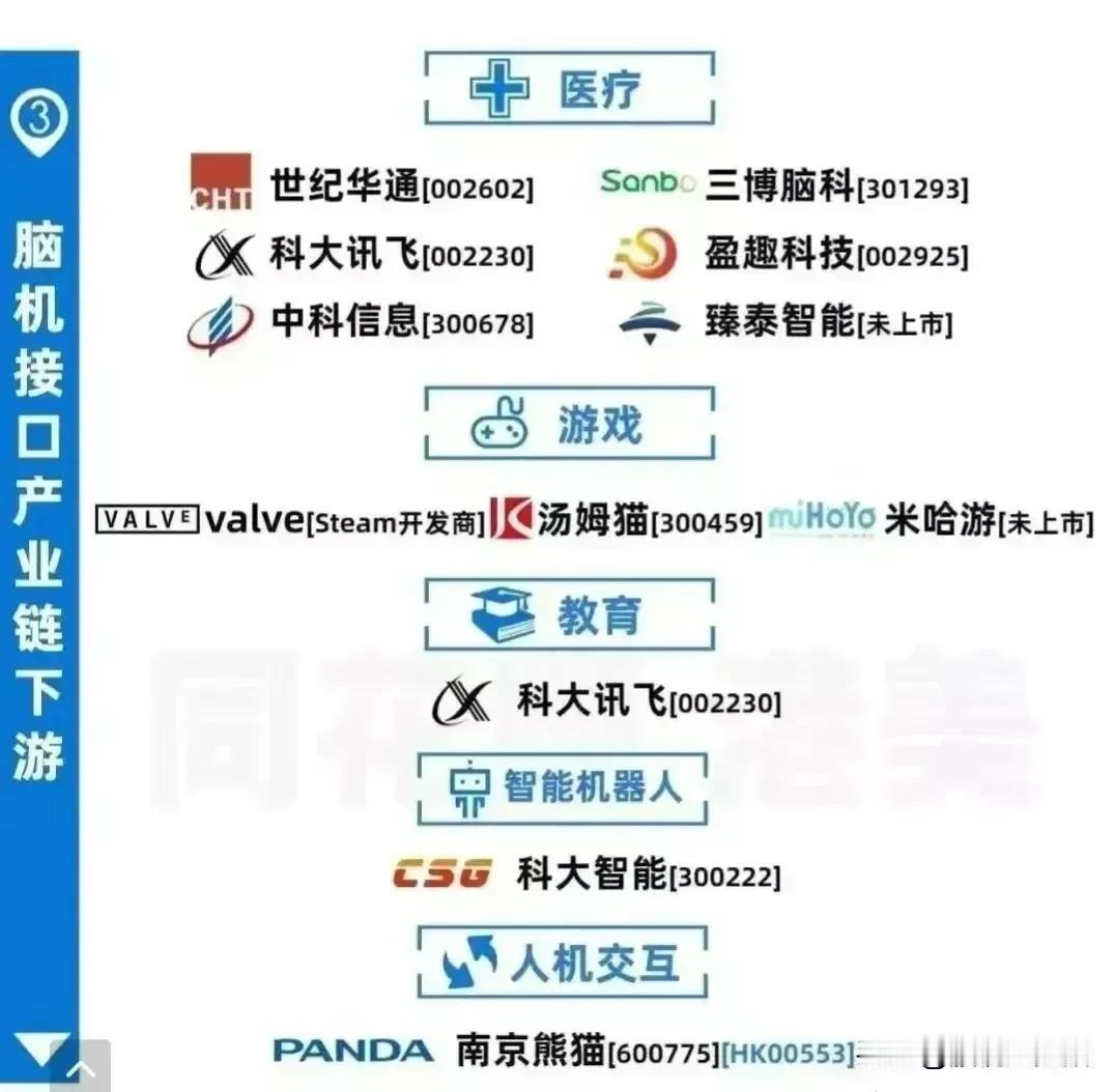 脑机接口（人脑工程）概念梳理！