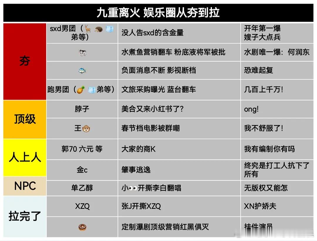 九紫离火 娱乐圈🍉从夯到拉 