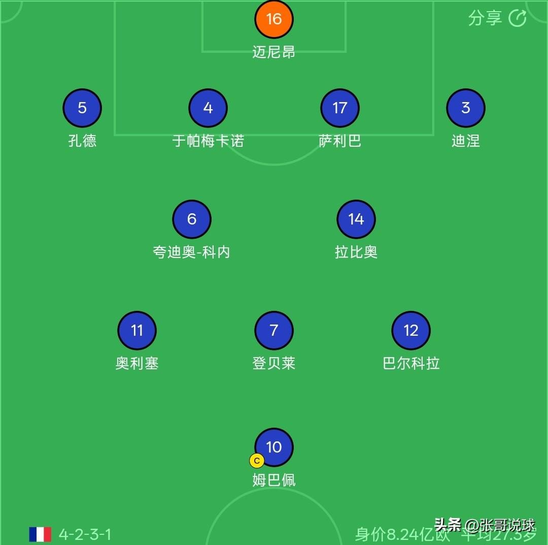 法国对阵伊拉克，两队身价相差74倍，法国队首发阵容总身价8.24亿欧元，伊拉克队
