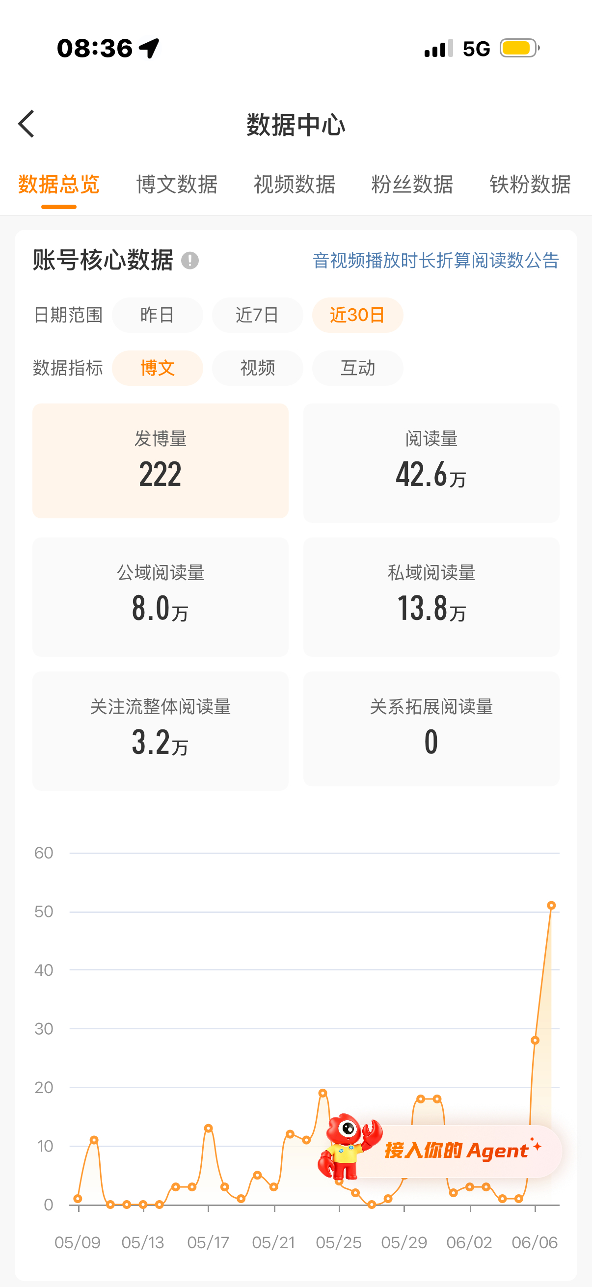 客服是还没起床吗 我咋还没🍊 