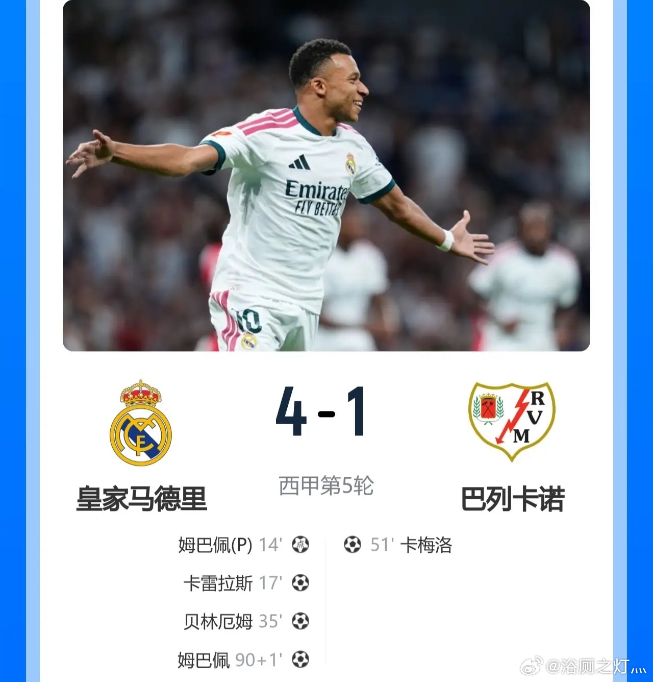 皇马4-1大胜巴列卡诺！此役，姆巴佩2射1传独造3球，卡雷拉斯破门+造点，迪奥曼