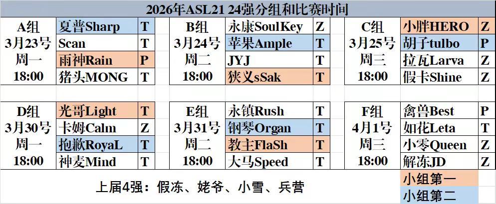 2026年ASL21届24强分组和赛程。