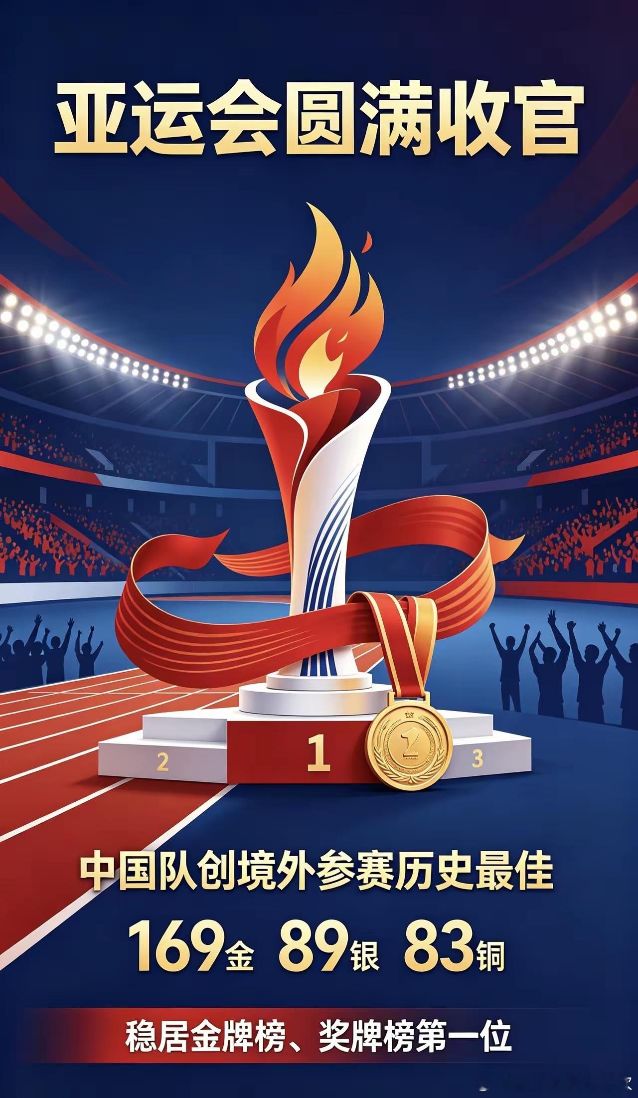 第二十届亚运会正式落下帷幕，16天热血角逐、全力以赴，亚洲体育盛会圆满画上句号。